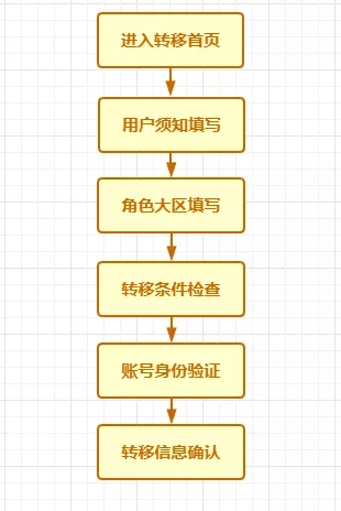 cf下载教程(cf下载教程视频)