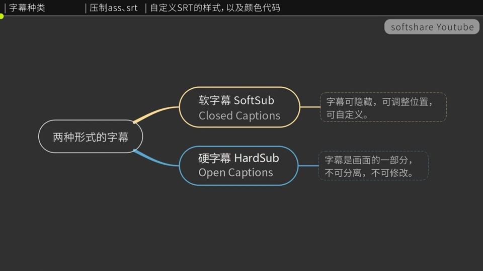 ffmpeg下载安装教程(ffmpeg windows下载)