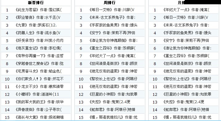 小说下载排行-(小说下载排行下载)