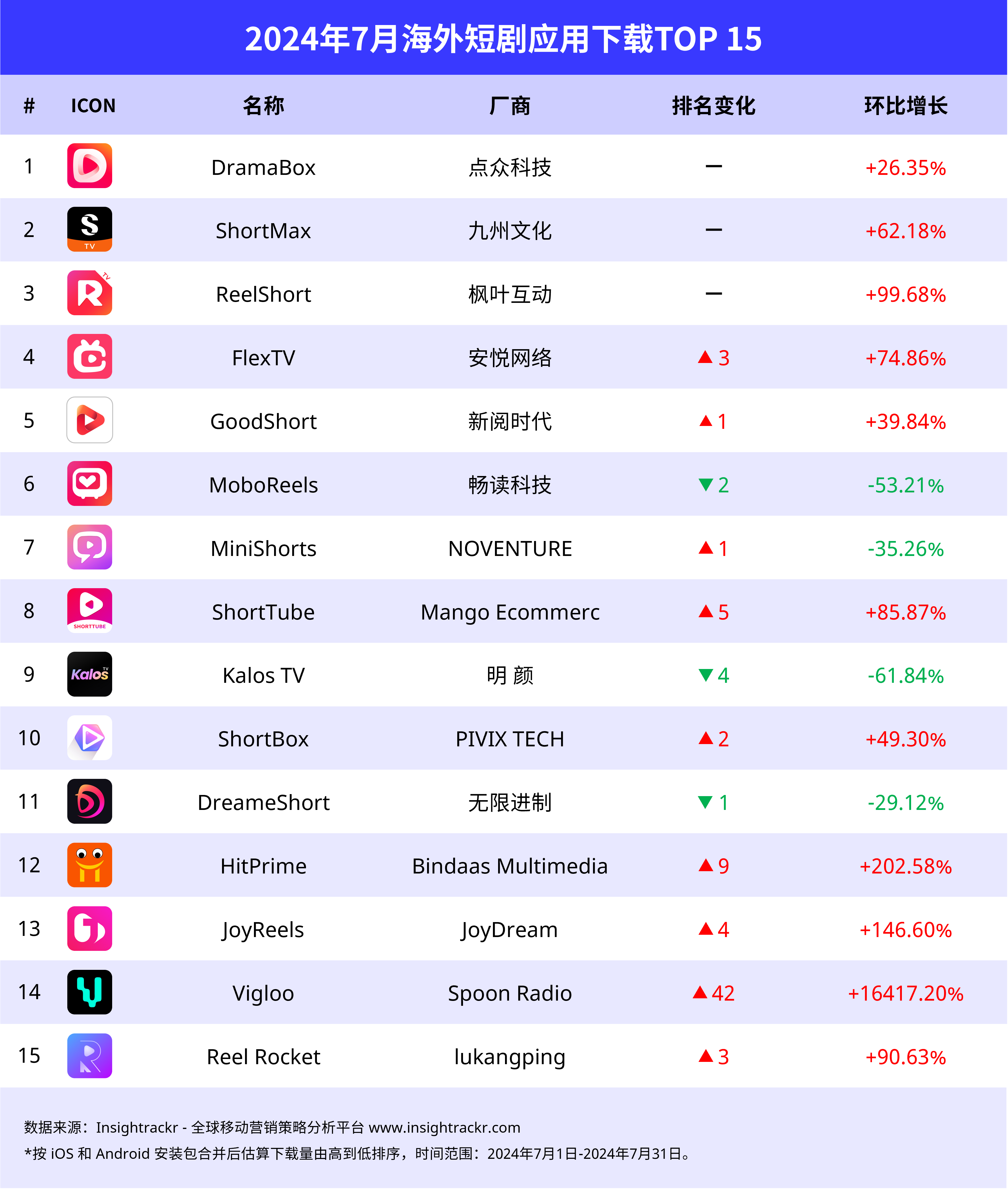 包含游戏下载地址的词条
