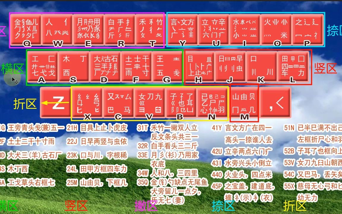 86版五笔输入法下载安装-(86版五笔输入法和98版有什么不同)