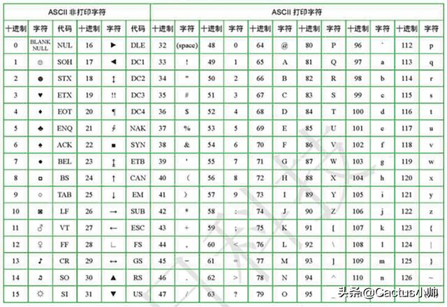 anaconda下载安装教程-(anaconda下载安装教程mac)